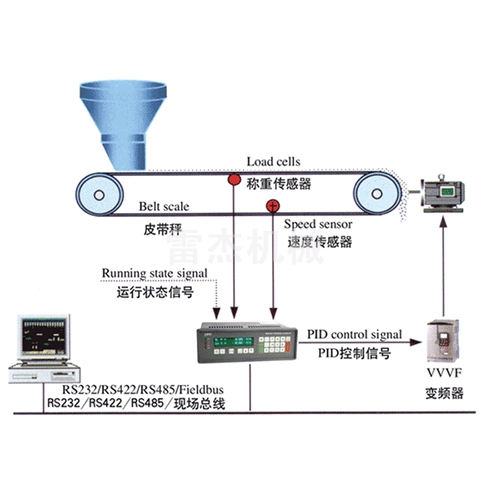 失重稱